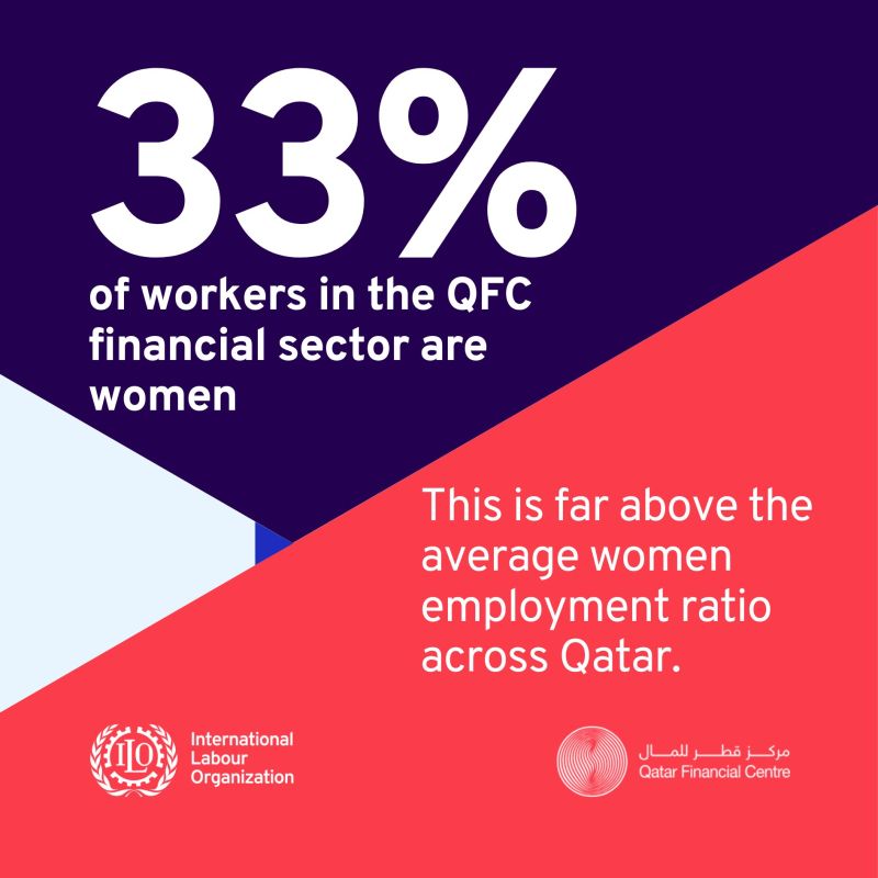 Qatar Financial Centre (QFC)