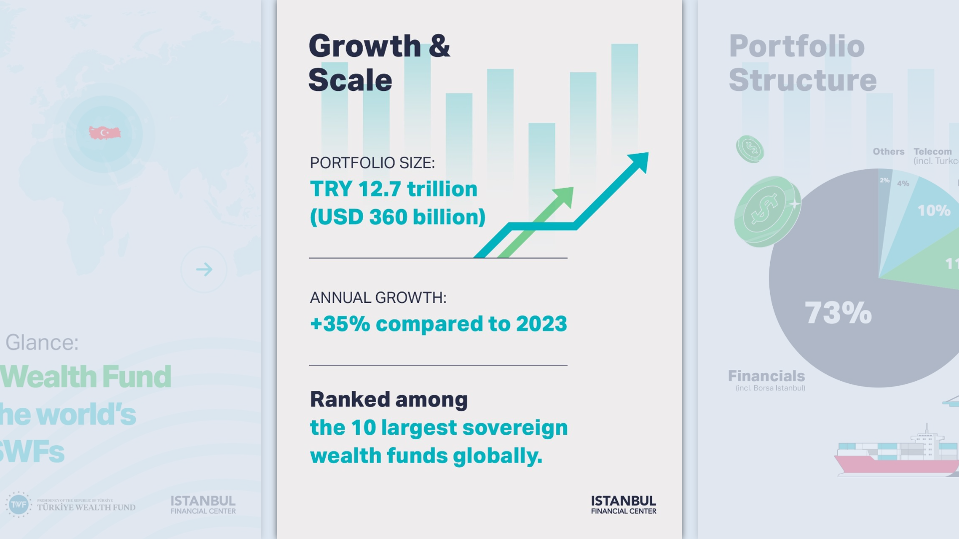 Istanbul Financial Center (IFC)