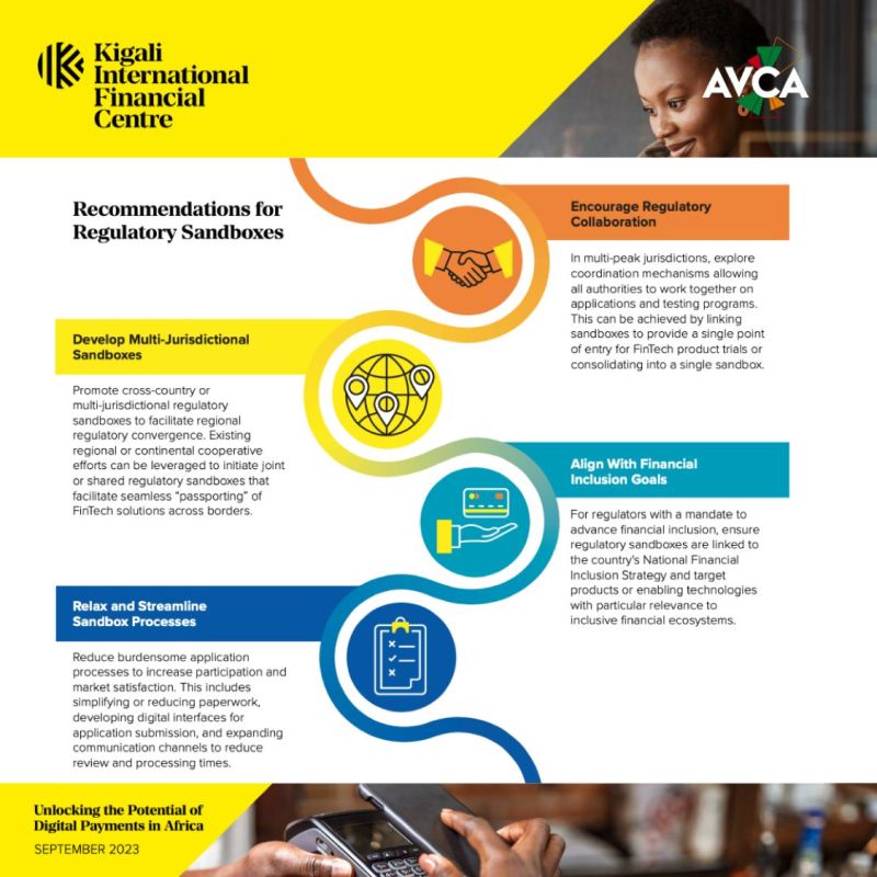 Kigali International Financial Centre (KIFC)