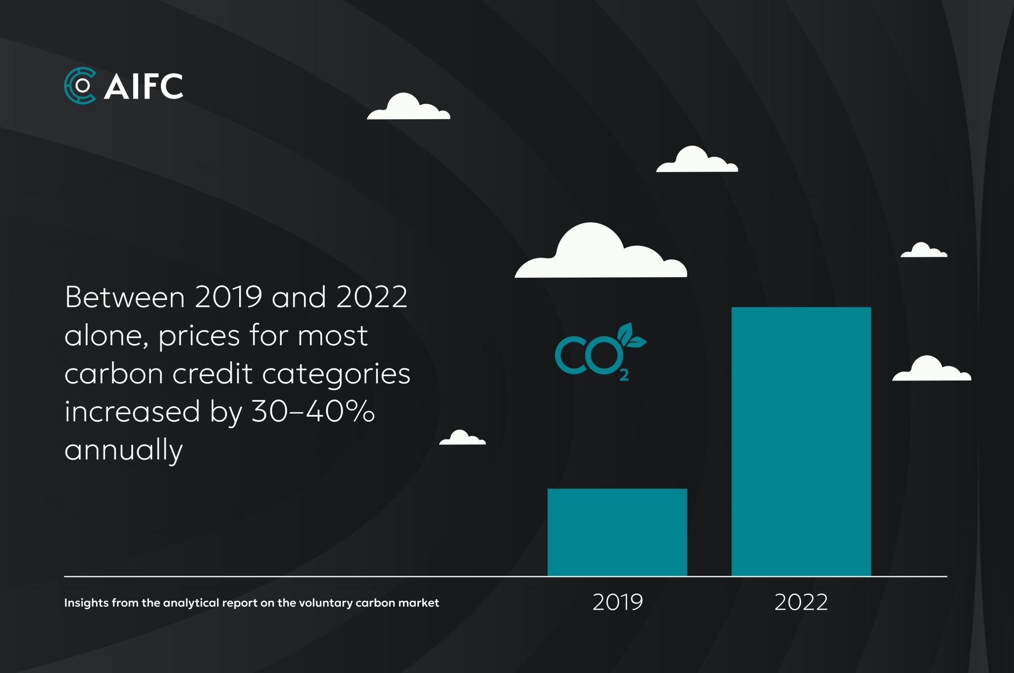 Financial Center News #134 – title image