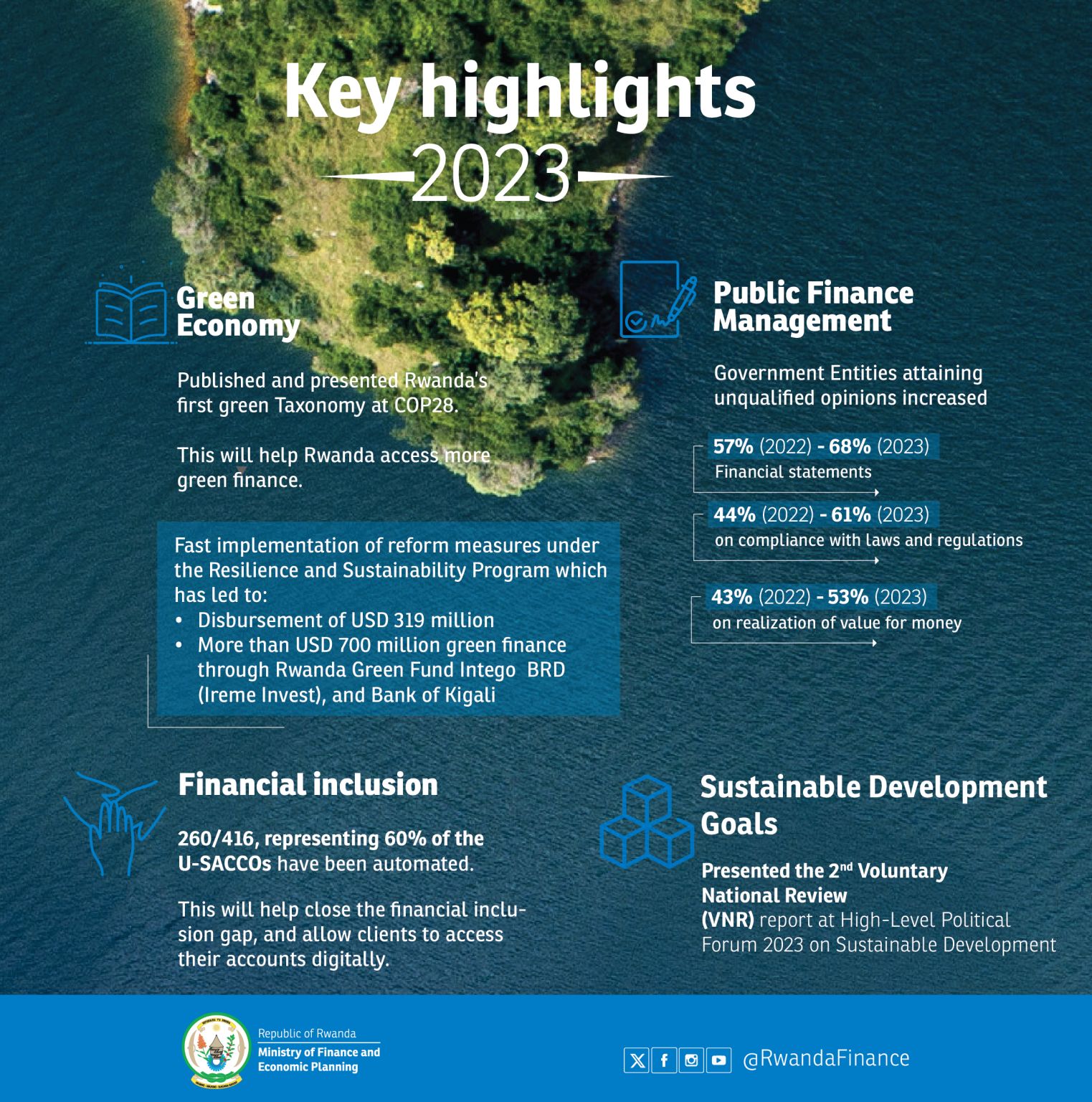 Kigali International Financial Centre (KIFC)