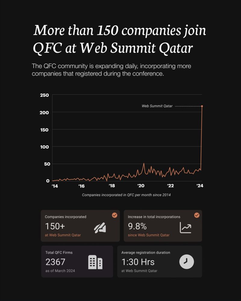 Qatar Financial Centre (QFC)