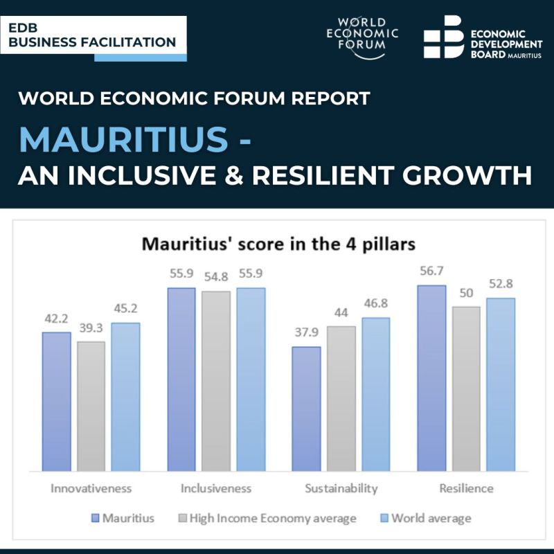 Economic Development Board Mauritius (EDB)