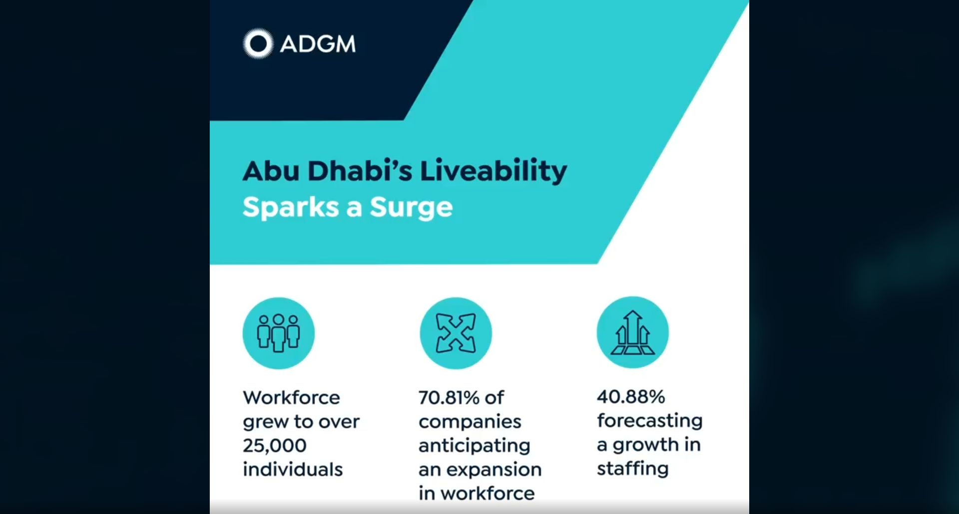 Abu Dhabi Global Market (ADGM)