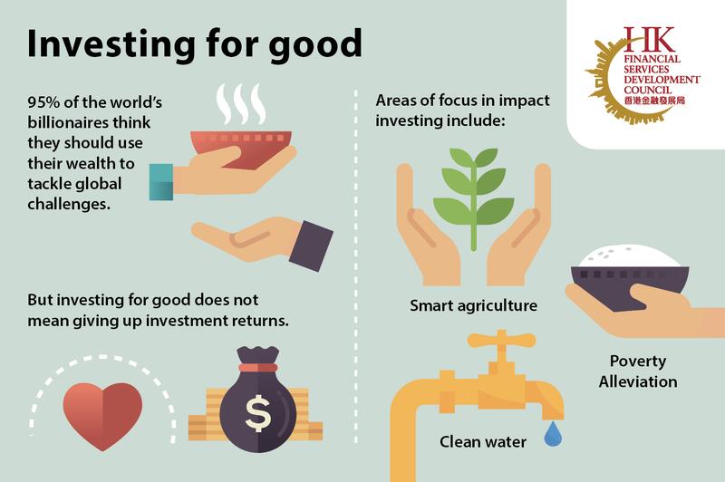 Financial Services Development Council (FSDC), Hong Kong