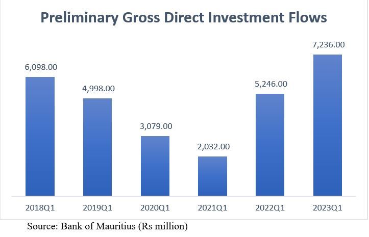 Economic Development Board Mauritius (EDB)