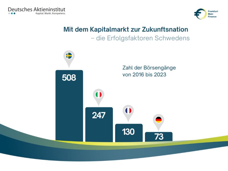 Frankfurt Main Finance (FMF)